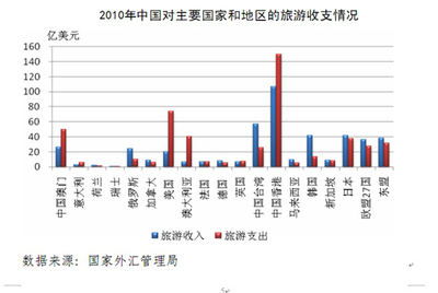 中國旅游集團發展報告--中國旅游企業國際化成長(1979-2010)
