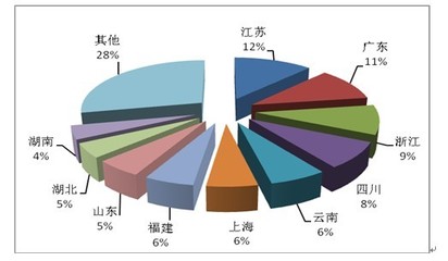 2012年全國旅行社出境游業務同比增四成