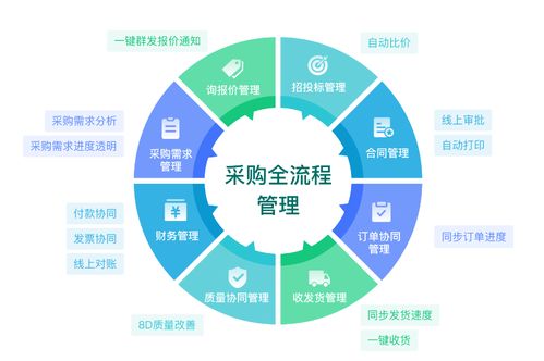國內做srm系統的公司哪家比較好