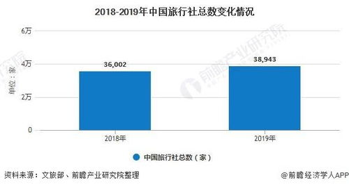 2020年中國旅行社行業(yè)市場現(xiàn)狀及區(qū)域競爭格局分析 廣東省旅行社數(shù)量位列全國首位