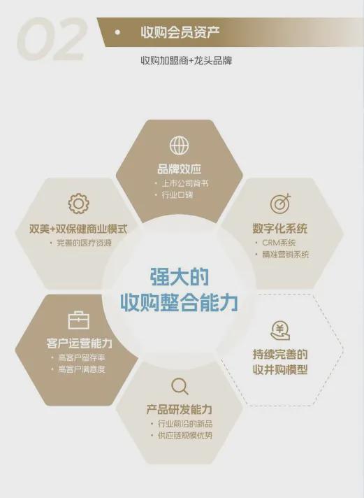 美業(yè)破局 美麗田園在下一盤大棋