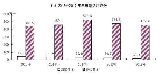 運城市2019年國民經濟和社會發展統計公報