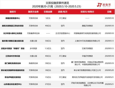 新旅界研究筆記 | 中國旅游集團布局郵輪免稅業務