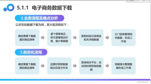 業務實戰 uibot6.0 .1多頁面商品信息抓取rpa機器人