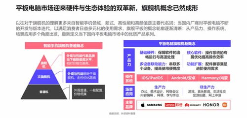 智慧生態協同 平板電腦市場迎來硬件與生態雙革新