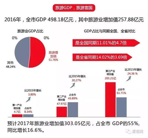 張家界旅游工作怎么樣 中國旅游報 整版刊登