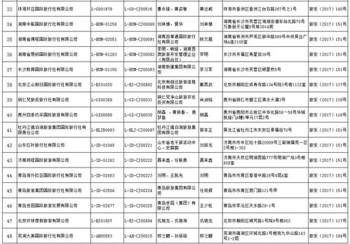 國家旅游局關于旅行社經營業務的相關公告