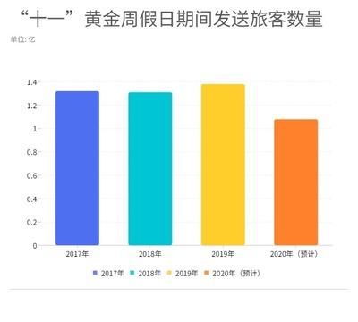 “數”覽近十年國慶黃金周!今年“十一”超長假期有這些變化