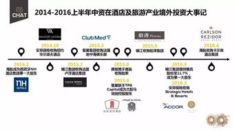 中國酒店及旅游業境外投資權威報告