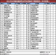 國內旅游類應用 app 市場監測月度報告