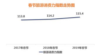 銀聯商務 中國旅游研究院聯合發布 2019春節旅游消費大數據報告