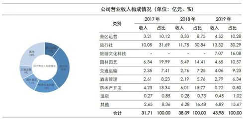 深度剖析中國旅游企業真實經營業績