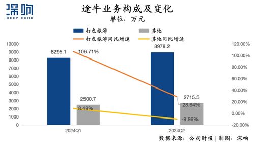 報復性出游 之后,ota還有何增量