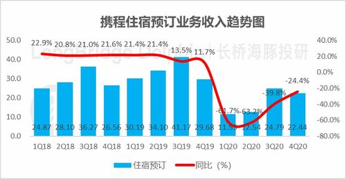 海豚投研 國內(nèi)旅行復蘇,攜程的春天不遠了